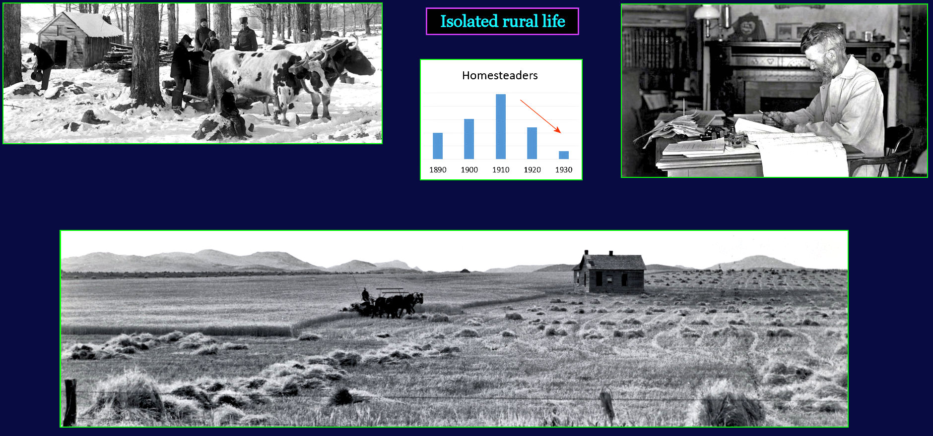 Homesteading ends, 1920s